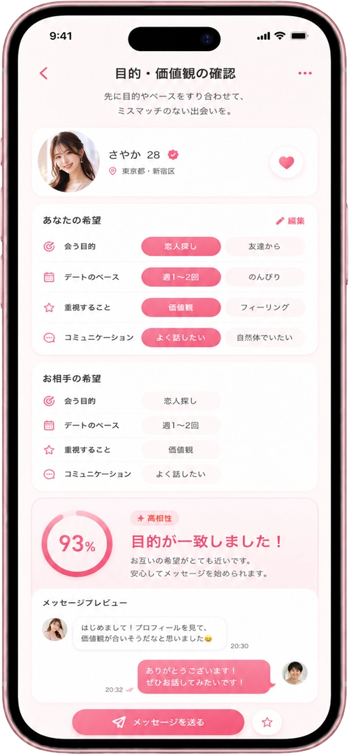 遠回りなメッセージを減らす